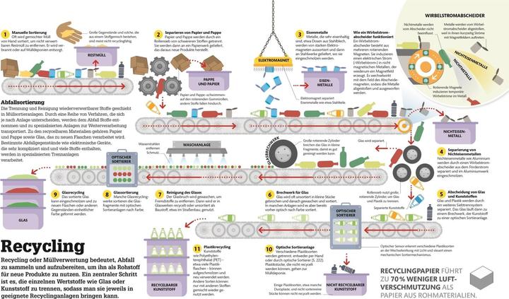 Actual product image #dkinfographic. Understanding technology simply (German, Andrew Humphreys, Katie John, Jack Challoner, Clive Gifford, Ian Graham, Hilary Lamb, Wendy Horobin, 2019)