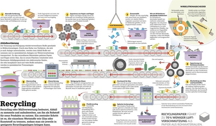 Actual product image #dkinfografik. Technik einfach verstehen (German, Wendy Horobin, Clive Gifford, Ian Graham, Hilary Lamb, Jack Challoner, Katie John, Andrew Humphreys, 2019)
