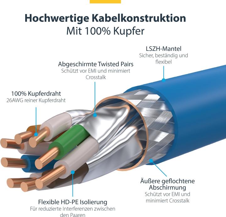 Produktbild StarTech CAT8 Ethernet Cable (S/FTP, 0.50 m)