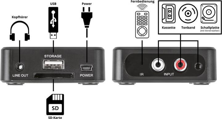 Actual product image DNT Audio digitizer Grabstar Audio