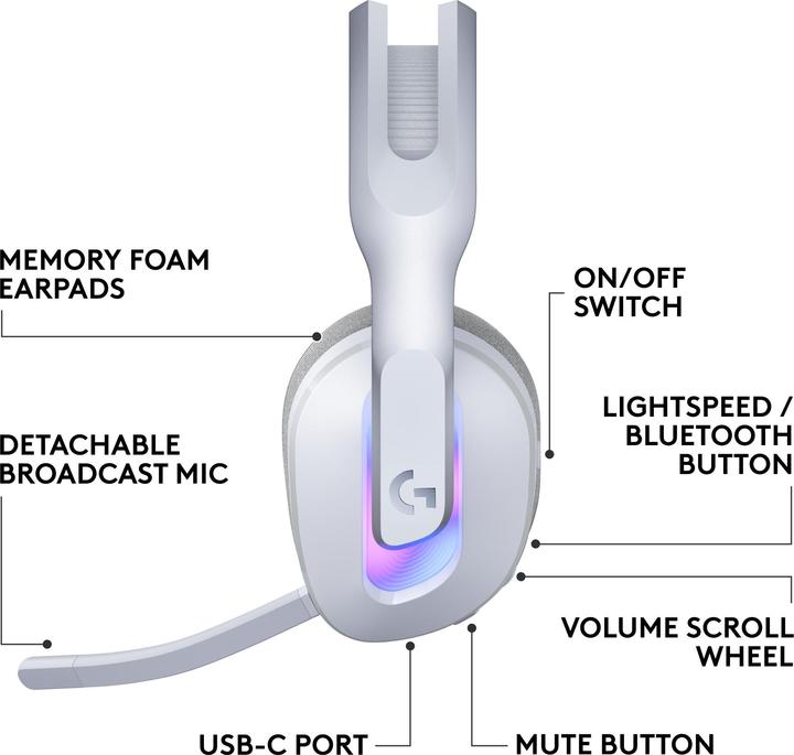 Actual product image Logitech G G522 Lightspeed (Wireless)