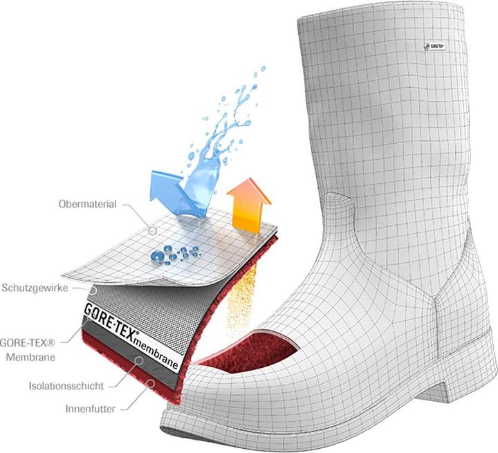 Actual product image Meindl Civetta GTX shoes (39.5)