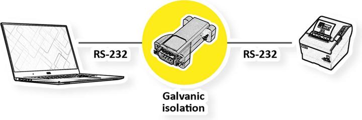 Image du produit Value Coupleur optoélectronique série (0.05 m)