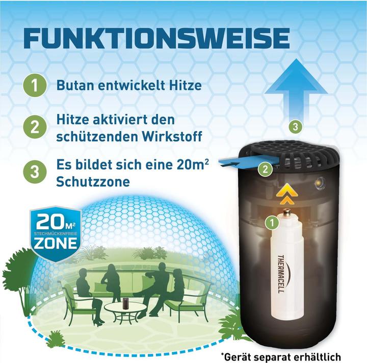 Actual product image Thermacell R-4 refill set 48 hours