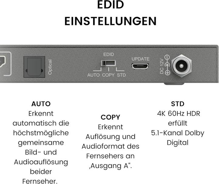 Immagine prodotto Marmitek Collegare 642 Pro