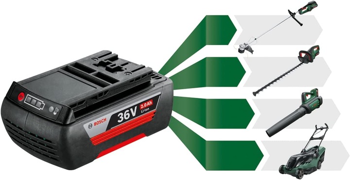 Actual product image Bosch Home & Garden Advanced Grass Cut 36 without battery/without charger (Trim line)