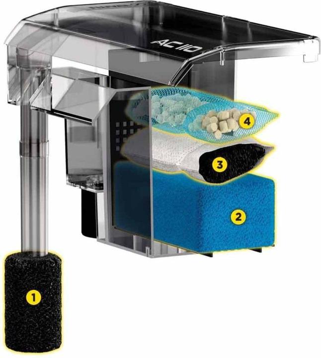 Immagine prodotto AquaClear Fluval AC110 (416 l, Filtri esterni)