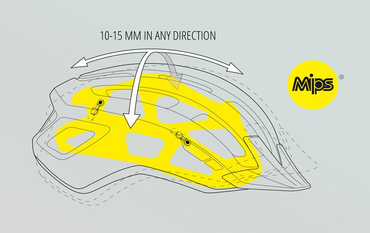 Immagine prodotto MET Centro MIPS (58 - 61 cm)