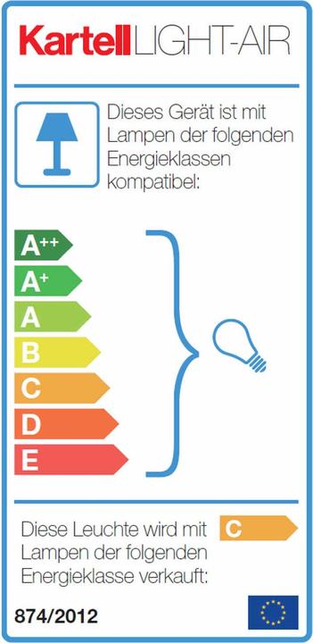 Etichetta energetica Kartell Aria leggera (E14)