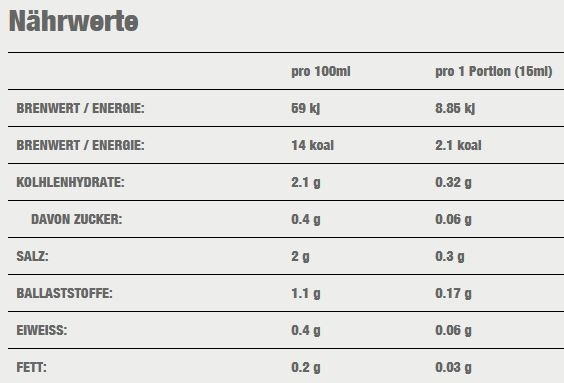 Valeurs nutritives et ingrédients Callowfit Sauce ketchup au curry (450 g)