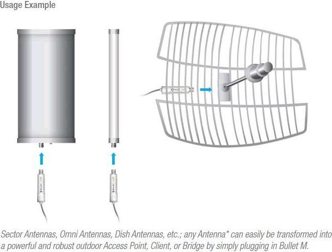 Produktbild Ubiquiti Bullet M2 HP