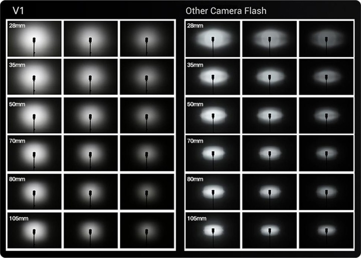 Image du produit Godox V1 (Flash à monter, Nikon)