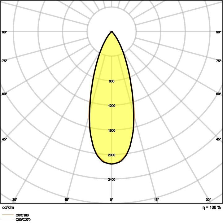 Produktbild Ledvance LED-Einbaustrahler (680 lm)