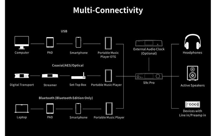 Image du produit Aune S9c Pro (Écran, USB-DAC)