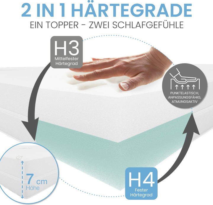 Immagine prodotto Bestschlaf Materasso in schiuma visco-minerale reversibile altezza comfort 7 cm (80 x 200 cm)