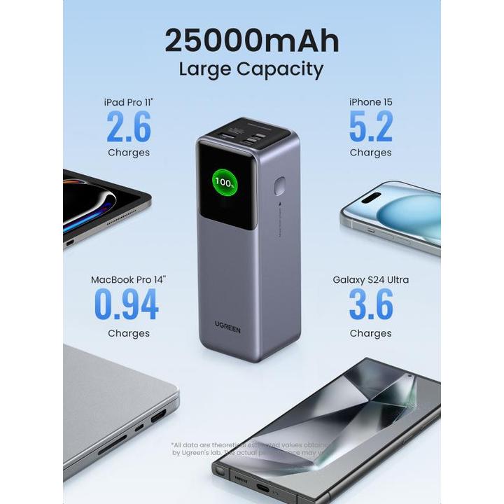 Image du produit Ugreen Nexode (25000 mAh, 200 W, 90 Wh)