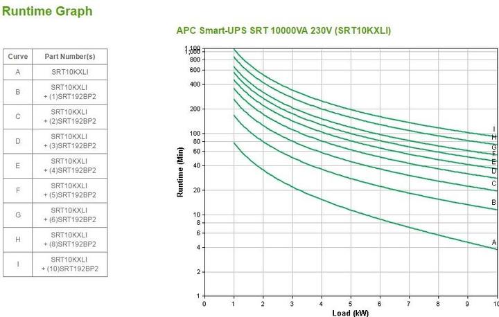 Produktbild APC Usv Srt10kxli, 10000w (10000 VA, 10000 W, Online-Doppelwandler USV)