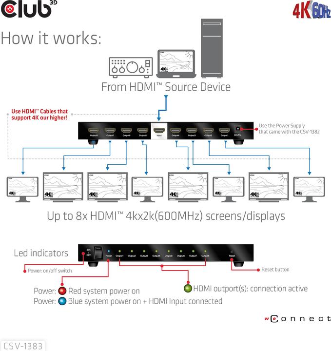 Actual product image Club 3D Club3D HDMI Splitter 1 input -> 8 outputs 4K60Hz UHD retail
