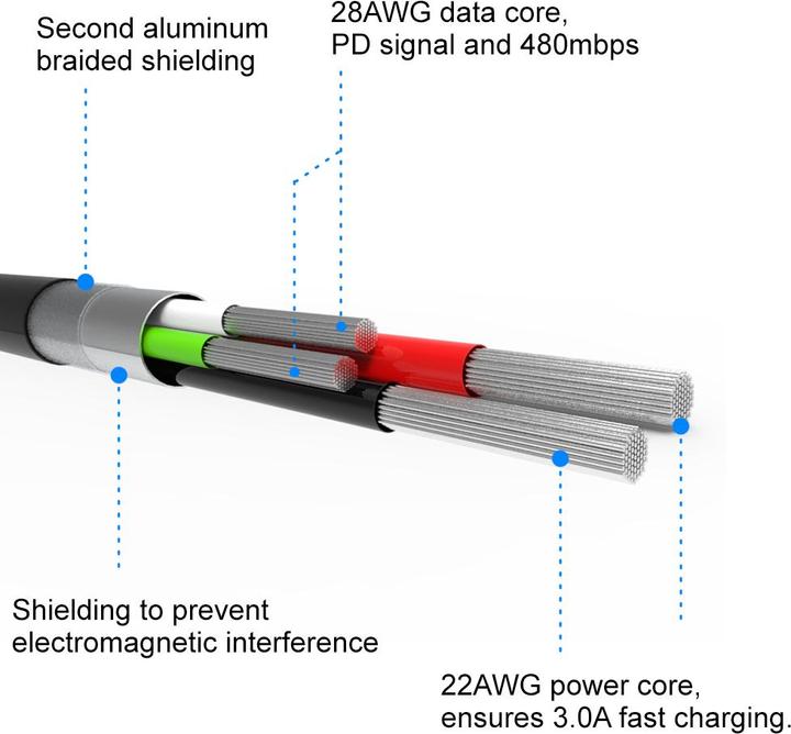 Produktbild Swissten Datenkabel Textil USB / USB-C 1.2 M (1.20 m, USB 3.2 Gen 1)
