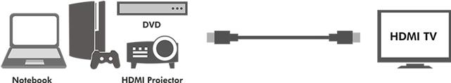 Image du produit LogiLink HDMI (Typ A) — HDMI (Typ A) (20 m, HDMI, 1.4)