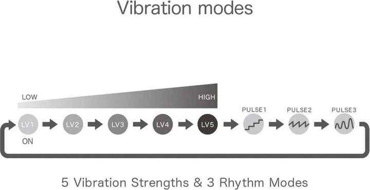 Produktbild Iroha SVR+