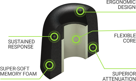 Image du produit Comply T-167 (CX 5.00, CX 3.00, L'élan dans l'oreille)