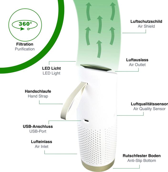 Produktbild toGo Filter Luftreiniger to-go, tragbar (15 m²)