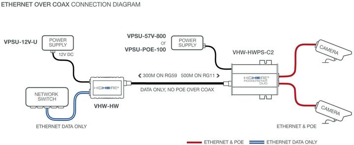 Nährwerte und Zutaten Veracity HIGHWIRE Powerstar Duo Camera (802.3at (PoE+), 25 W)