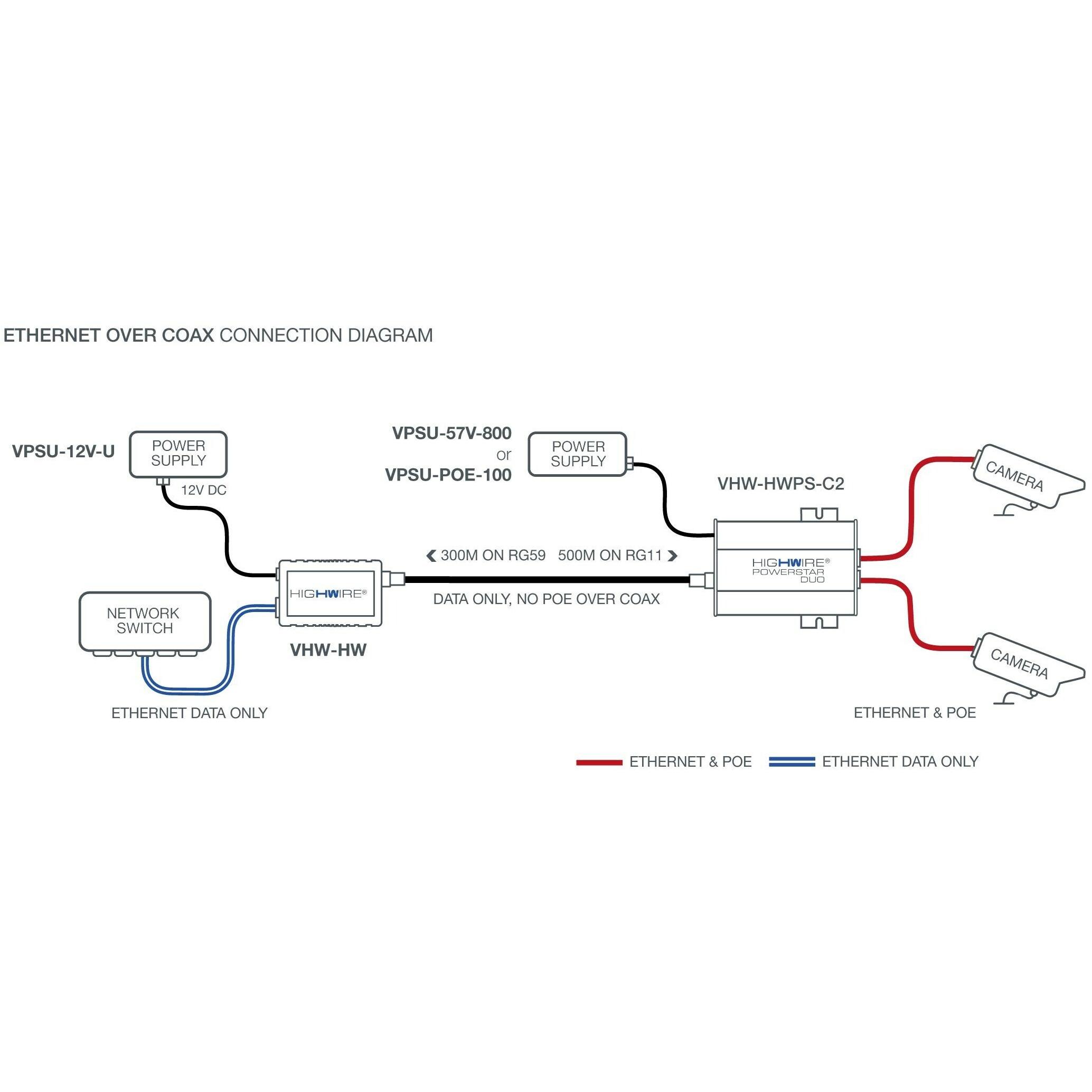 Thumbnail - Veracity HIGHWIRE Powerstar Duo Camera (802.3at (PoE+), 802.3af (PoE), 25 W), PoE Injector