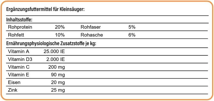 Nährwerte und Zutaten Sugar Glider Alleinfutter, 750 g (0.75 kg)