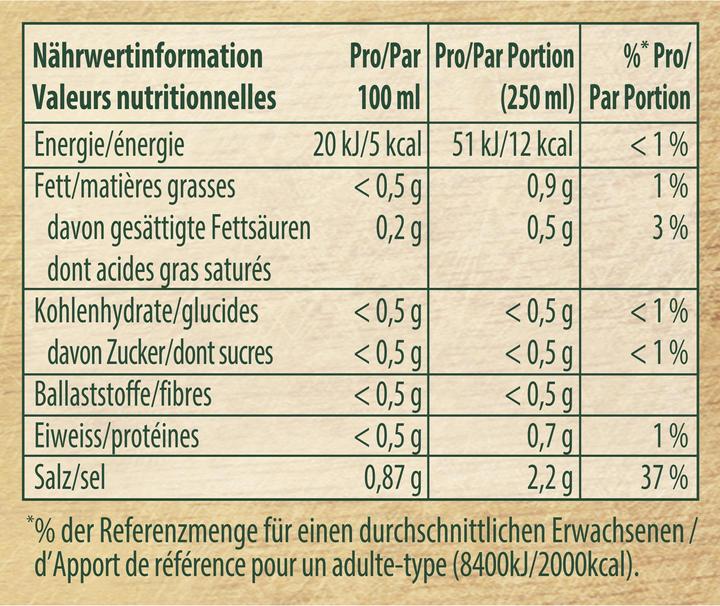 Nutritional values and ingredients Knorr DADI ST 20ST