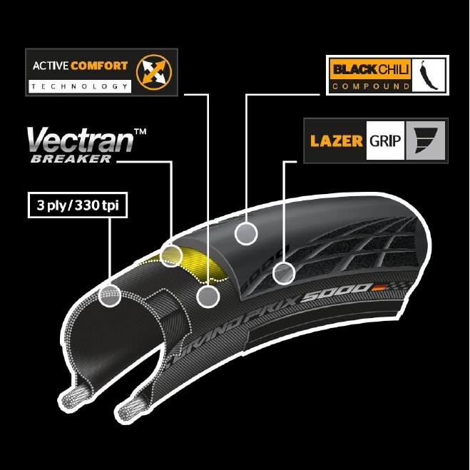 Actual product image Continental Grand Prix 5000 (28 x 1.00, 25-622)