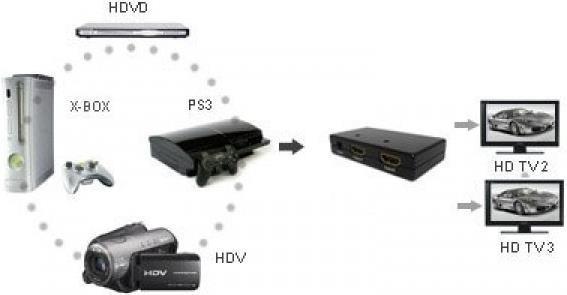 Actual product image Techly HDMI Splitter Full HD 1080p 3D Ways