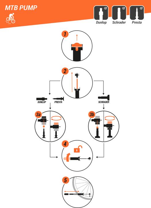 Produktbild Rockrider Basic