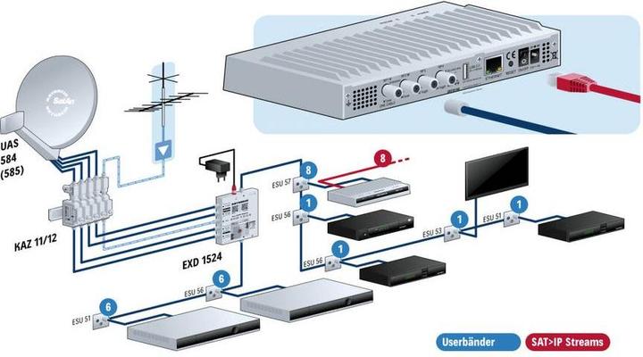 Actual product image Kathrein EXIP 418 (DVB-S2, Hard drive)