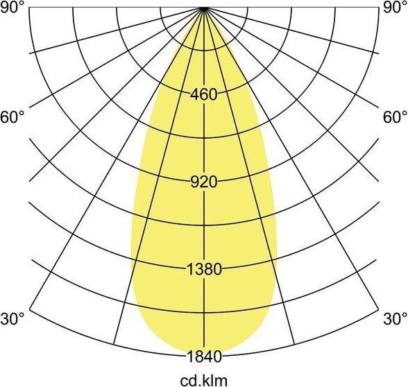 Produktbild Brumberg BRUM LED-Stromschienenstrahler (3095 lm)