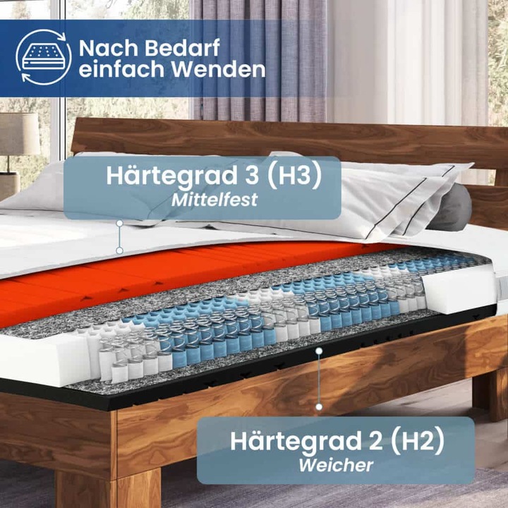 Image du produit Hn8 Sleep Balance TFK (160 x 200 cm, Noyau de printemps)