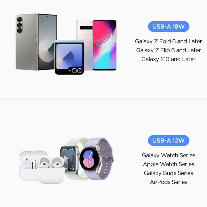 Actual product image Spigen Essential EV302 2-Port 30W Car Charger Black