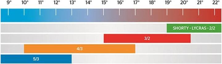 Image du produit Xcel Combinaison Homme Comp Chestzip (4/3 mm, L)