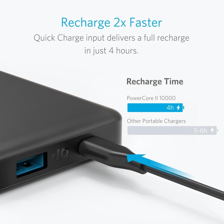 Produktbild Anker PowerCore II Slim (10000 mAh, 37 Wh)