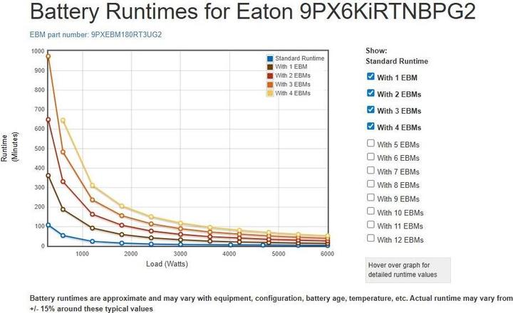 Produktbild Eaton 9PX 6000i RT3U HotSwap Netpack G2 (6000 VA, 6000 W, Online-Doppelwandler USV)