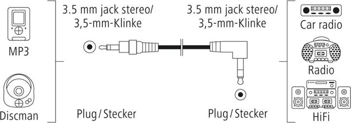 Image du produit Hama Câble audio, prise jack 3,5 mm 90° - prise jack 3,5 mm stéréo, 1,5 m (1.50 m, Câble AUX)
