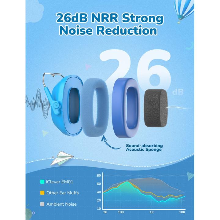 Image du produit Iclever Lärmschutz Kids (1 x)