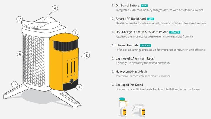 Image du produit Biolite Réchaud de camping 2 +
