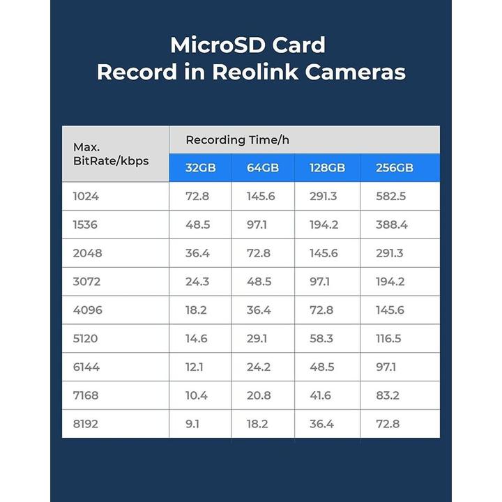 Produktbild Reolink Micro-SD Card (64 GB, microSDXC, U3, UHS-I)