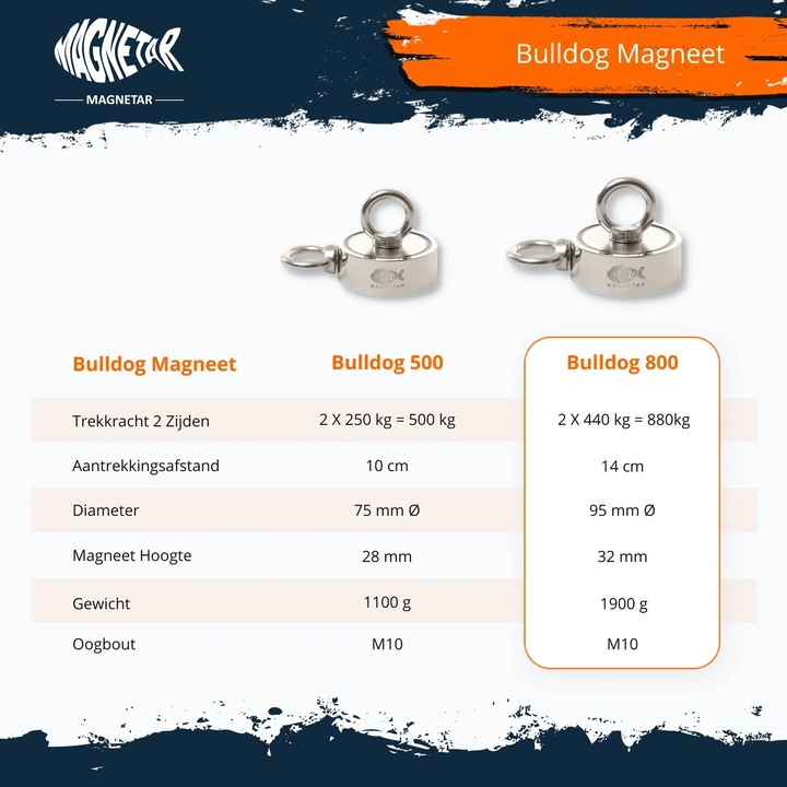 Image du produit Magnetar Aimant Néodyme Bulldog 800 kg (1 x)