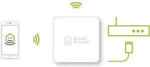 Produktbild Abus Smartvest Funksteckdose