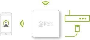 Produktbild Abus Smartvest Funksteckdose