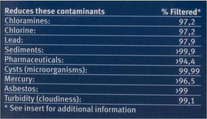 Immagine prodotto Bosch Hausgeräte Kuehlschrankfilter Side by Side Bosch Siemens Neff BSH