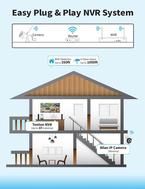 Produktbild Tonton Security 8-teiliges Überwachungskamera Set mit Gegensprechfunktion